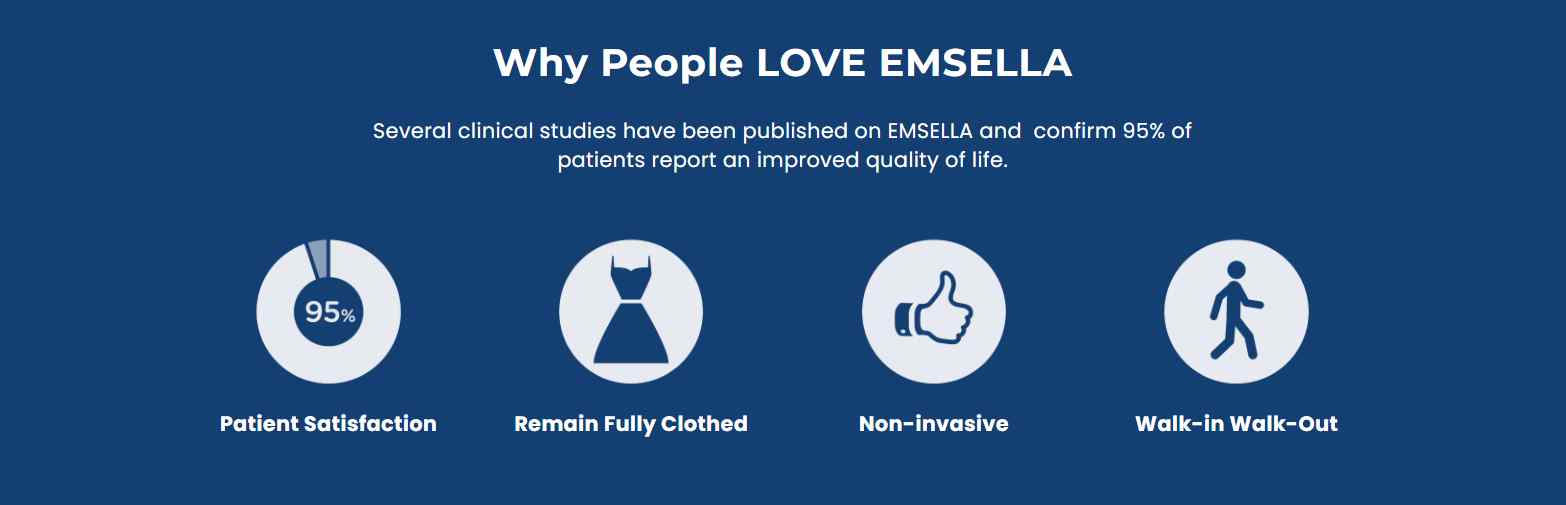 Why people love Emsella